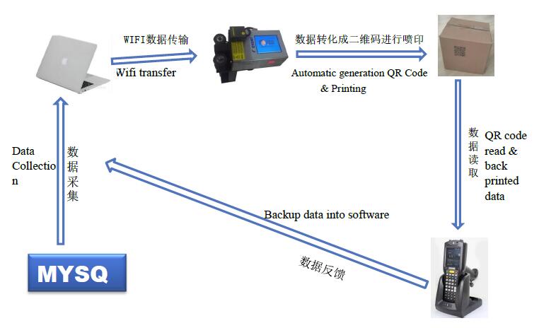 ALT360 Wifi 功能.jpg.jpg